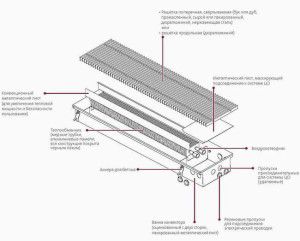 Conception de radiateur à canal