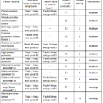 รหัสข้อผิดพลาดสำหรับ competenza ตอนที่ 2 ซีรี่ส์