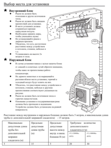 Mjesto instalacije