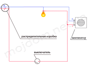 Skjematisk diagram av inkludering i belysningskretsen