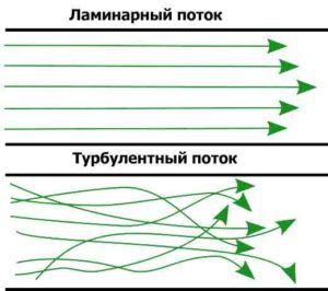 turbulentni protok zraka