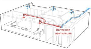 Ventilation par aspiration dans la pièce