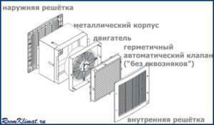 Planlegg reversibel ventilasjonsenhet