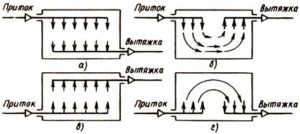 Système d'échange d'air de type ventilation générale