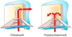 ประเภทของอุปกรณ์ไอเสีย