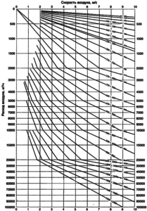 Esquema de selecció transversal del conducte