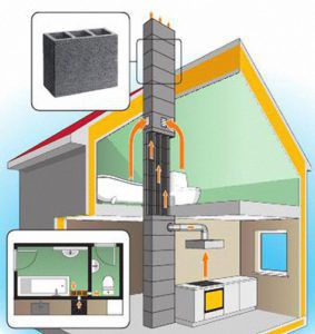 Husets ventilasjonssystemskjema