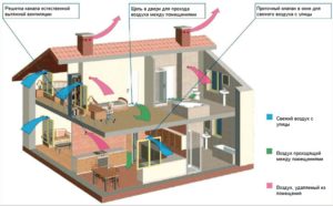 Naturlig ventilasjon