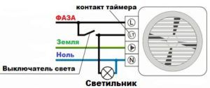 Dijagram ožičenja za ventilator