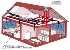 Privat hus ventilasjonsanlegg