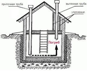 Konvensjonelt bilde av naturlig ventilasjon