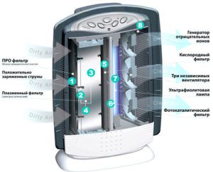 Éléments de conception d'instruments