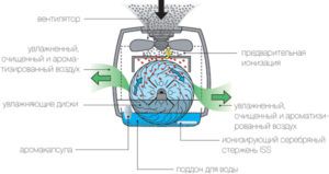 Operasjonsordning for Steam Cleaner