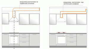 L'emplacement du conduit dans la cuisine