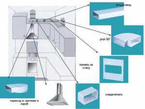 Uređaj za ventilacijske kanale