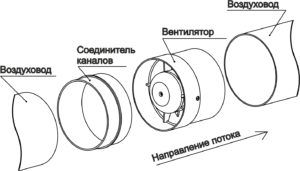 Zariadenie s tichým ventilátorom (schéma zapojenia)