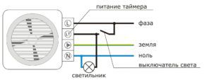 Strømforsyningsdiagram for en baderomsvifte