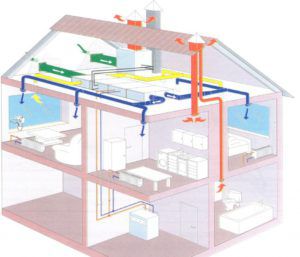 Husventilasjonsordning