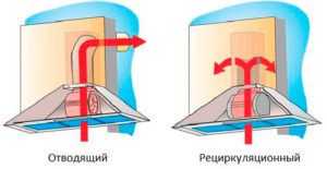 Modes de fonctionnement du capot