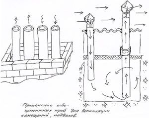 употреба азбест-цементних цеви за вентилацију