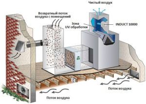 Εισαγωγή και καθαρισμός αέρα