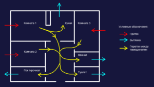 Modèle de flux d'air du boîtier