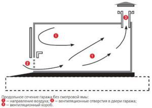 Prirodna shema ventilacije