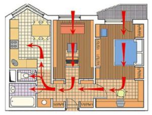 Échange d'air adéquat à la maison