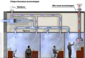 Ispunjena lokalna ventilacija