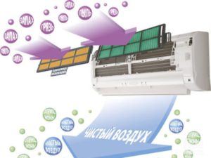 Principe de fonctionnement d'un filtre à air fin