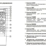 Upute za daljinsko upravljanje YR-HA