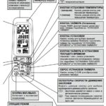 Instructions pour la télécommande