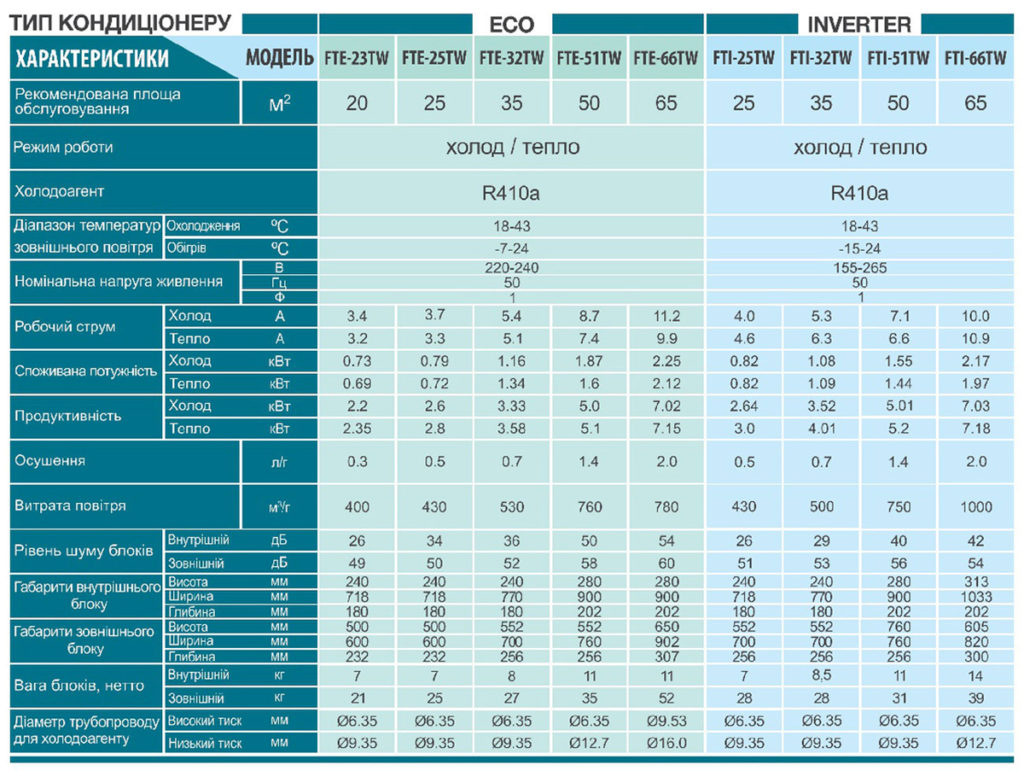 Pivottabell