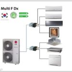 flerspalt system