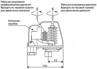 Réglage du pressostat